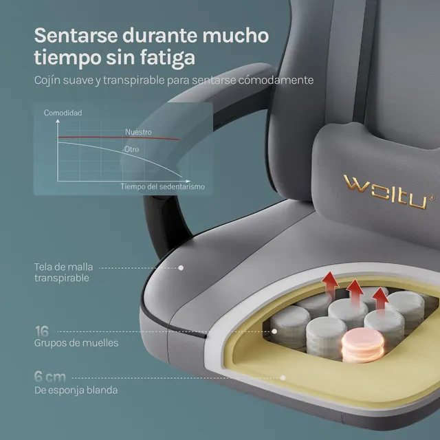 WOLTU Racing GS11, silla gaming, tapizada en Tela transpirable (mesh) — imagen 4 de 6